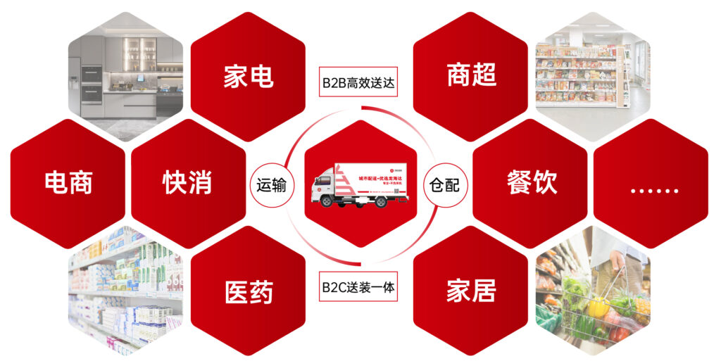 关于新宝GG