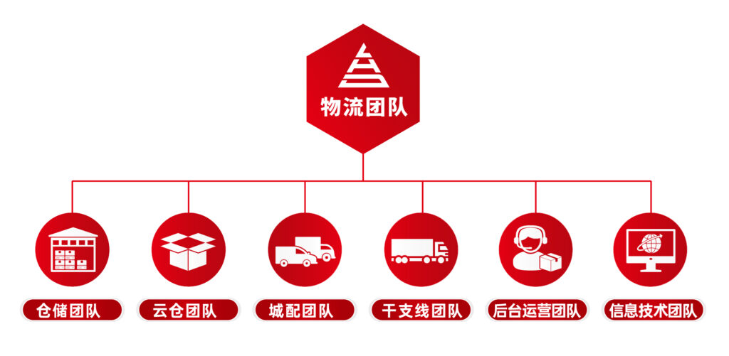 关于新宝GG