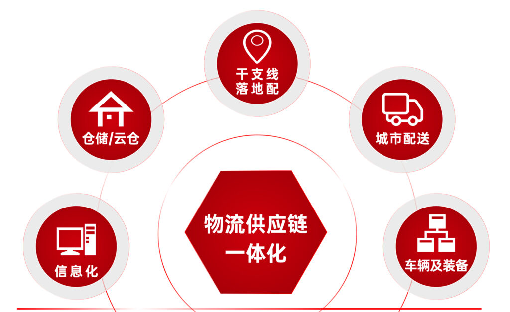 关于新宝GG